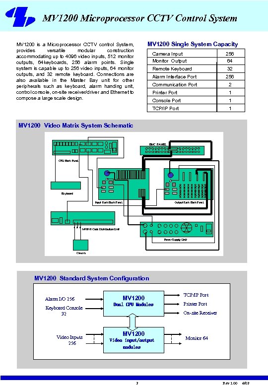 MV 1200 Microprocessor CCTV Control System MV 1200 Single System Capacity MV 1200 is