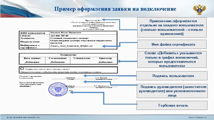 Пример оформления заявки на подключение Приложение оформляется отдельно на каждого пользователя (сколько пользователей –