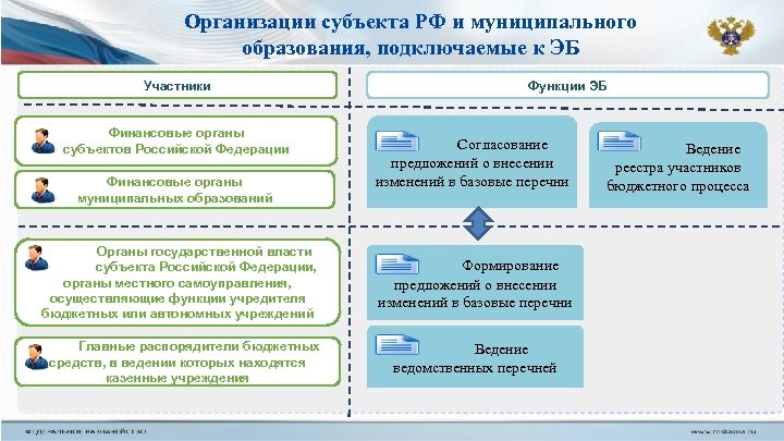 Субъекты муниципального образования