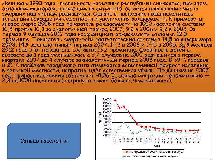 Начиная с 1993 года, численность населения республики снижается, при этом основным фактором, влияющим на