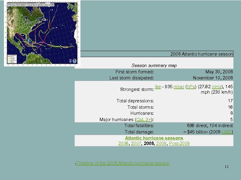 2008 Atlantic hurricane season Season summary map First storm formed: Last storm dissipated: Strongest