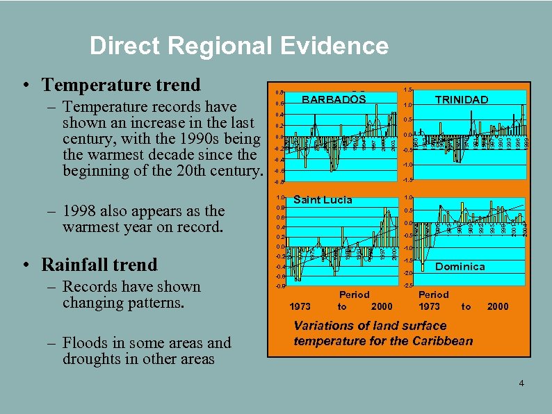 Direct Regional Evidence 0. 6 0. 4 0. 5 0. 2 – Records have