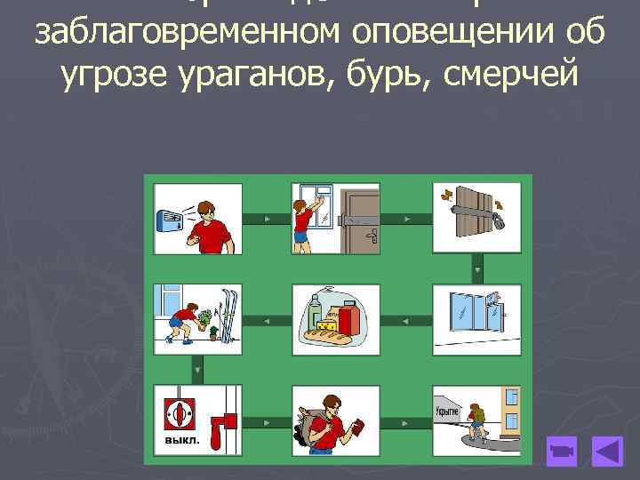 Алгоритм действий при заблаговременном оповещении об угрозе ураганов, бурь, смерчей 