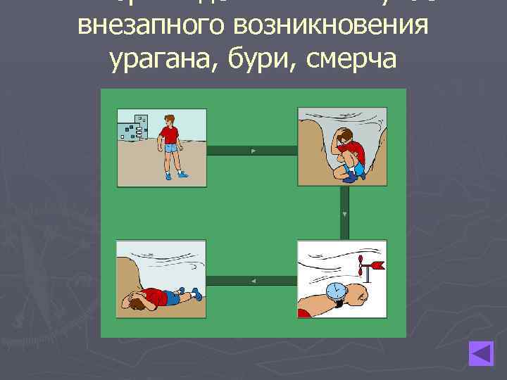 Алгоритм действий в случае внезапного возникновения урагана, бури, смерча 