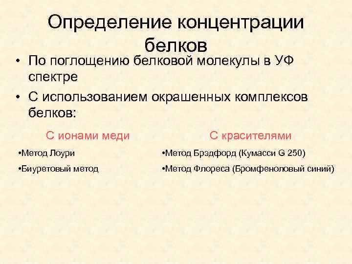 Определение белков