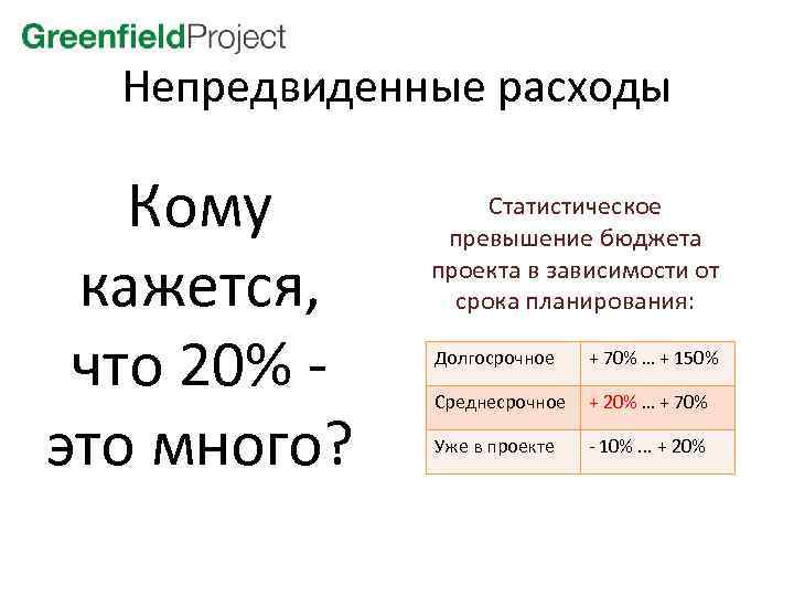 Непредвиденные расходы Кому кажется, что 20% это много? Статистическое превышение бюджета проекта в зависимости