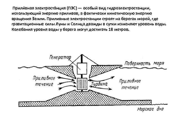 Принципиальная схема приливной электростанции