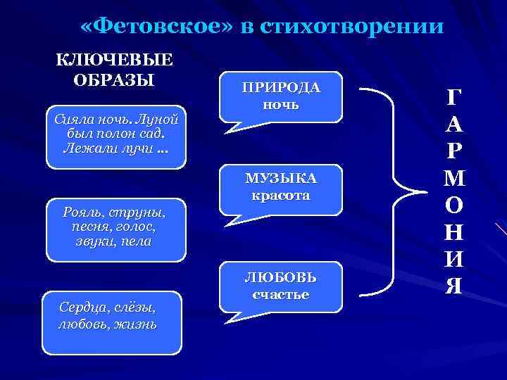  «Фетовское» в стихотворении КЛЮЧЕВЫЕ ОБРАЗЫ Сияла ночь. Луной был полон сад. Лежали лучи