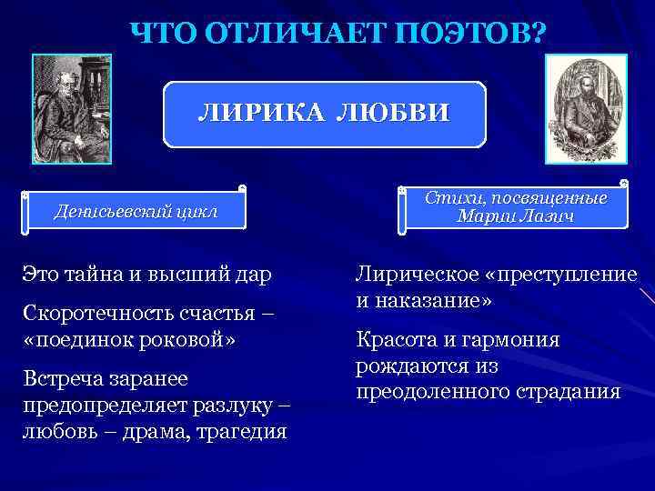ЧТО ОТЛИЧАЕТ ПОЭТОВ? ЛИРИКА ЛЮБВИ Денисьевский цикл Это тайна и высший дар Скоротечность счастья