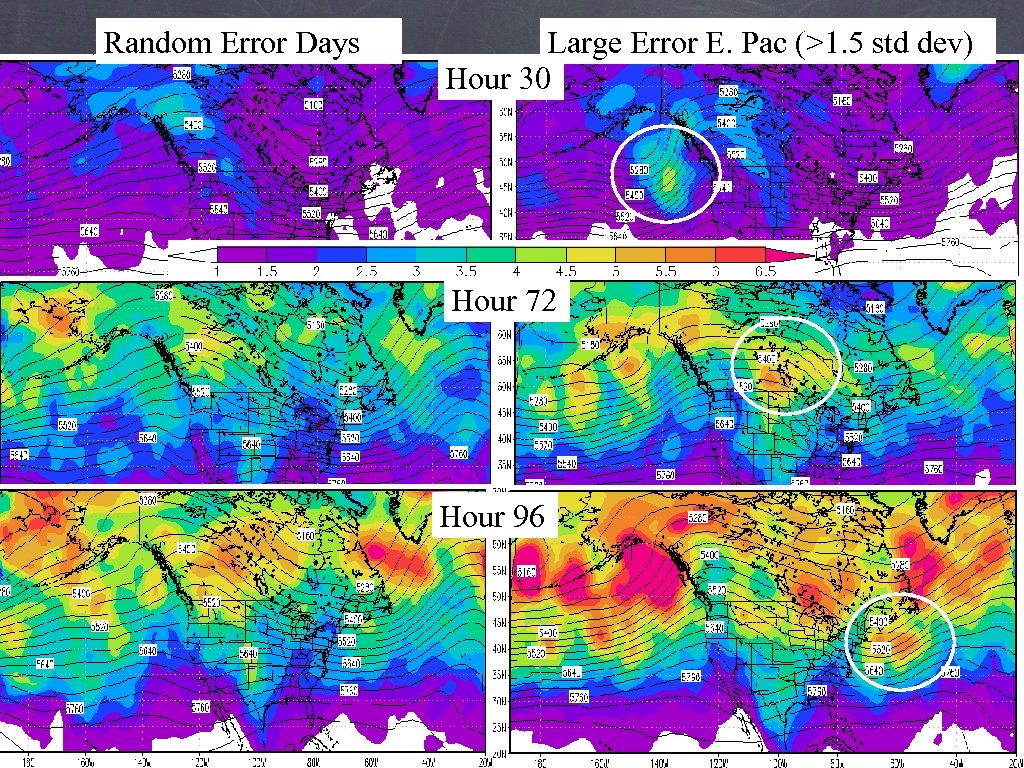Random Error Days Large Error E. Pac (>1. 5 std dev) Hour 30 Hour