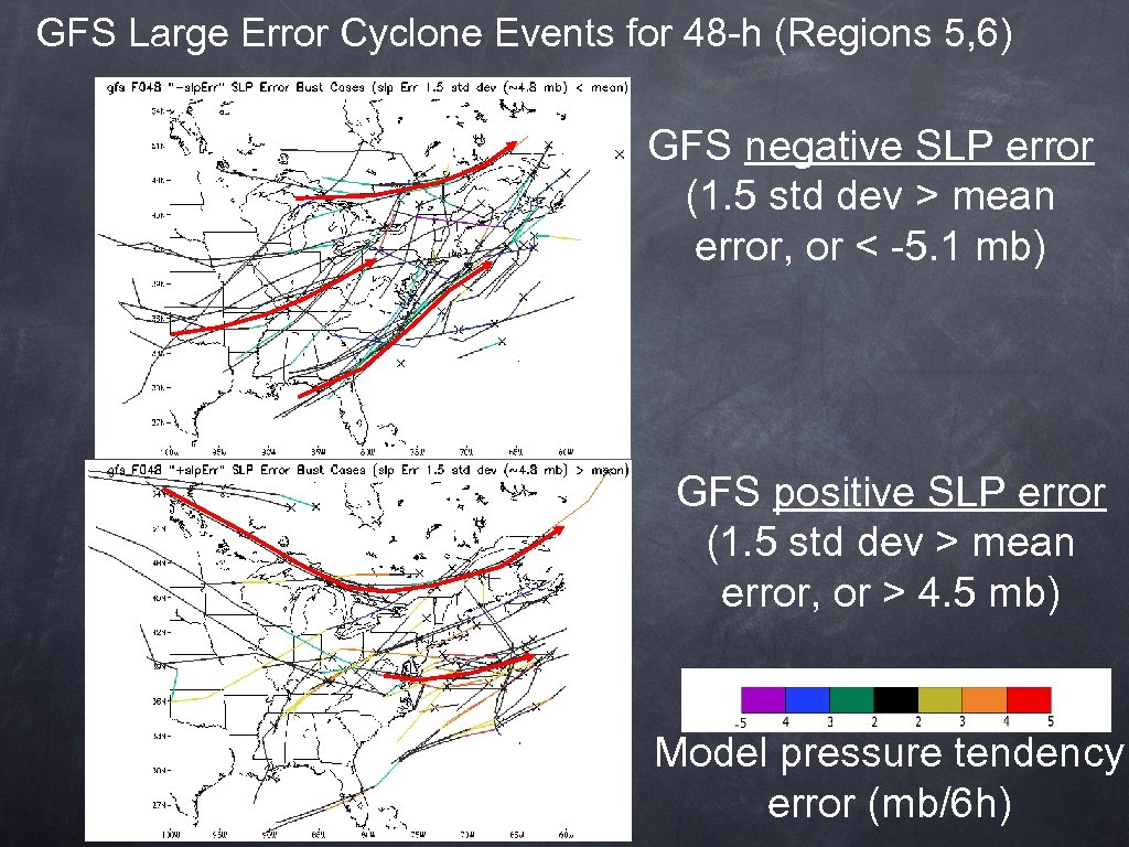 GFS Large Error Cyclone Events for 48 -h (Regions 5, 6) GFS negative SLP