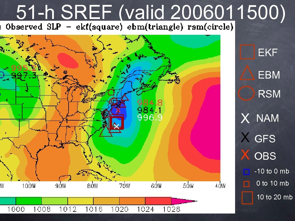 51 -h SREF (valid 2006011500) EKF EBM RSM X X X NAM GFS OBS