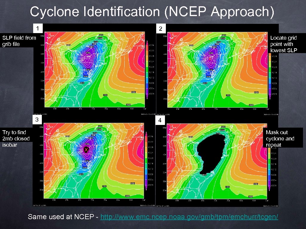 Cyclone Identification (NCEP Approach) 1 2 SLP field from grib file 3 Try to