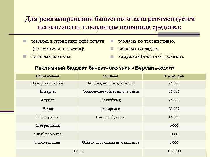 Для рекламирования банкетного зала рекомендуется использовать следующие основные средства: n реклама в периодической печати