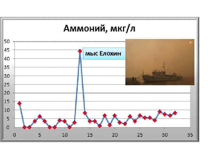 мыс Елохин 