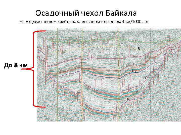 Осадочный чехол Байкала На Академическом хребте накапливается в среднем 4 см/1000 лет До 8