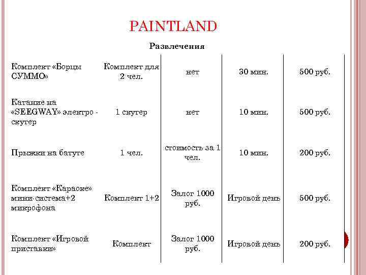 PAINTLAND Развлечения Комплект «Борцы СУММО» Комплект для 2 чел. нет 30 мин. 500 руб.