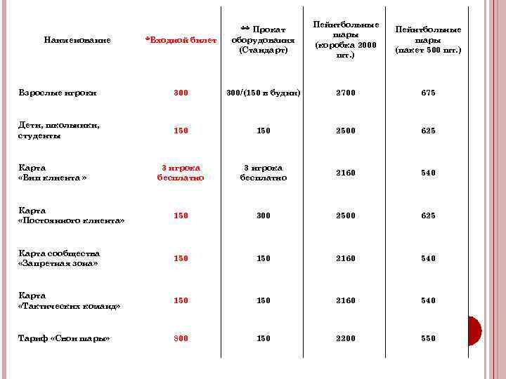 *Входной билет ** Прокат оборудования (Стандарт) Пейнтбольные шары (коробка 2000 шт. ) Пейнтбольные шары