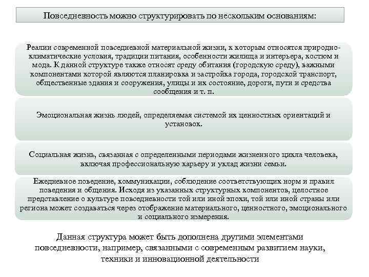 Повседневность можно структурировать по нескольким основаниям: Реалии современной повседневной материальной жизни, к которым относятся