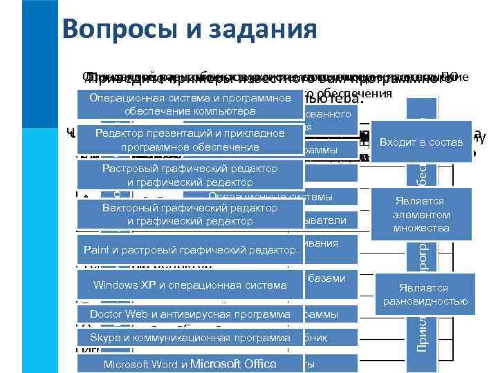 Вопросы и задания Определите, пары объектов укажите связывающее их отношение Для каждой разновидностью системного