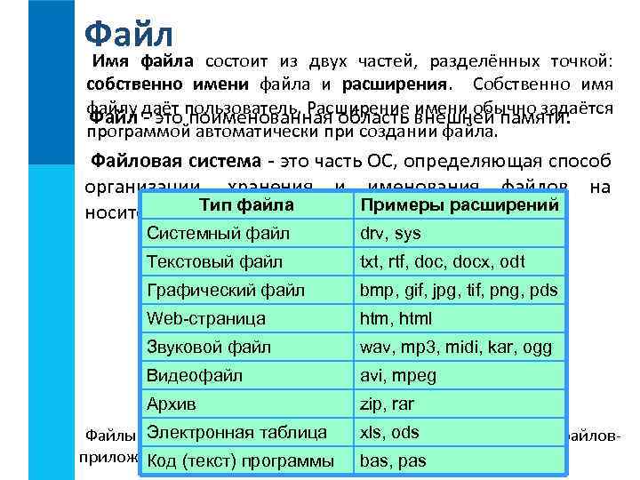 Файл Имя файла состоит из двух частей, разделённых точкой: собственно имени файла и расширения.