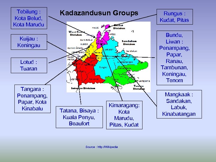 Tebilung : Kota Belud, Kota Marudu Kadazandusun Groups Bundu, Liwan : Penampang, Papar, Ranau,