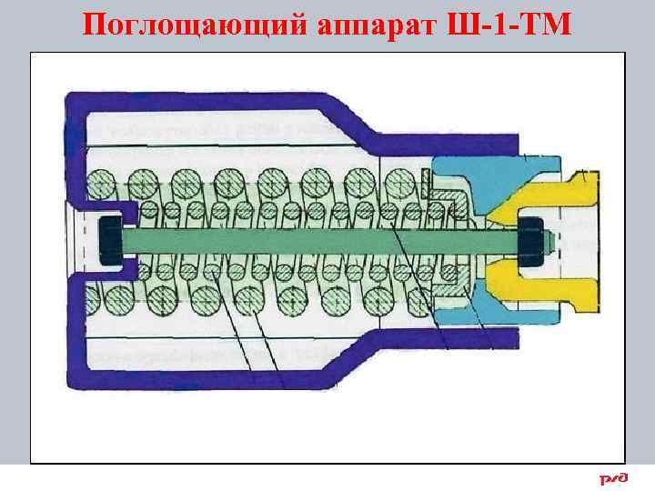 Поглощающий аппарат Ш-1 -ТМ 15 