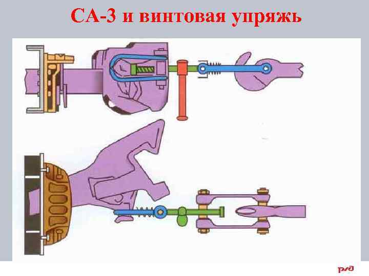 СА-3 и винтовая упряжь 21 
