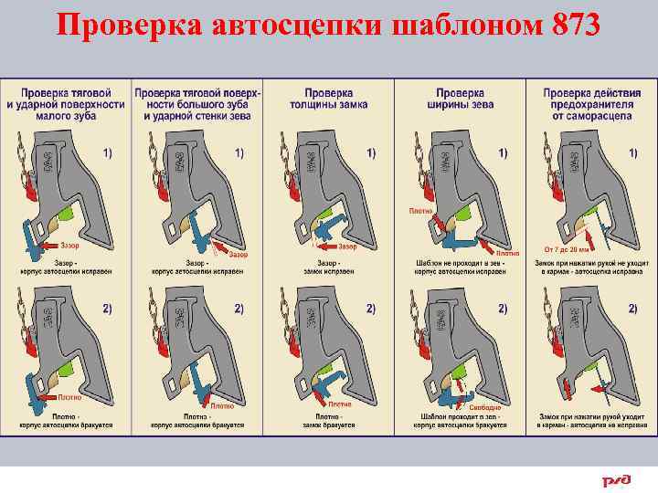 Проверка автосцепки шаблоном 873 32 