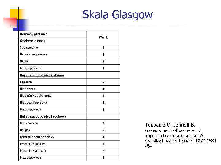 Skala Glasgow Teasdale G, Jennett B. Assessment of coma and impaired consciousness. A practical