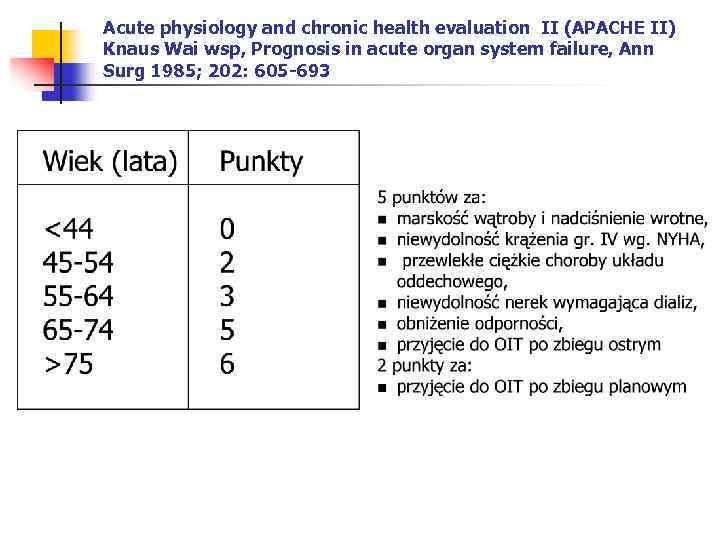 Acute physiology and chronic health evaluation II (APACHE II) Knaus Wai wsp, Prognosis in