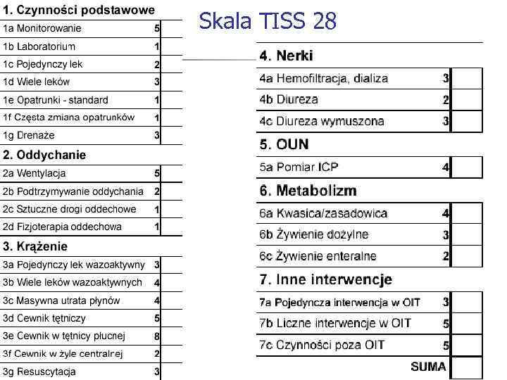 Skala TISS 28 