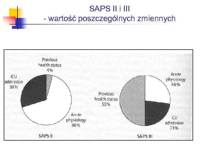 SAPS II i III - wartość poszczególnych zmiennych 