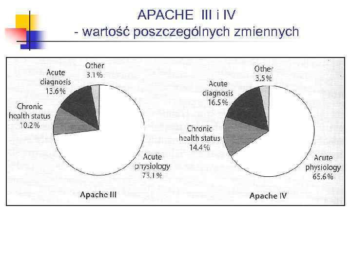 APACHE III i IV - wartość poszczególnych zmiennych 