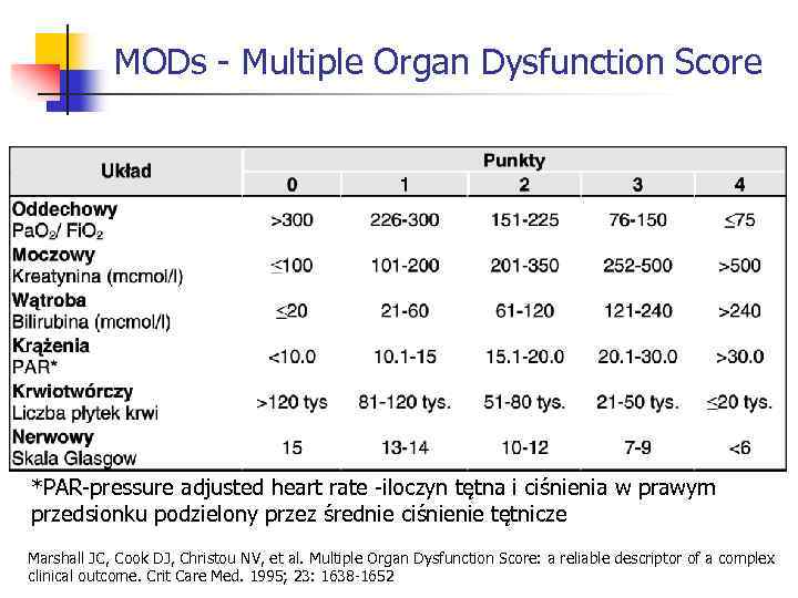 MODs - Multiple Organ Dysfunction Score *PAR-pressure adjusted heart rate -iloczyn tętna i ciśnienia