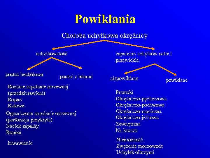 Powikłania Choroba uchyłkowa okrężnicy uchyłkowatość postać bezbólowa postać z bólami Rozlane zapalenie otrzewnej (przedziurawieni)