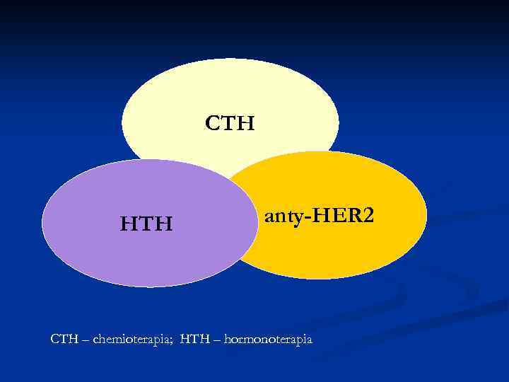 CTH HTH anty-HER 2 CTH – chemioterapia; HTH – hormonoterapia 