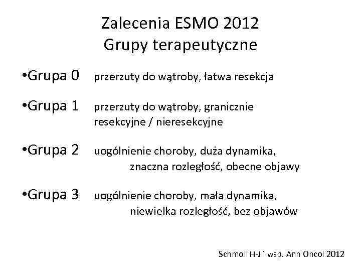 Zalecenia ESMO 2012 Grupy terapeutyczne • Grupa 0 przerzuty do wątroby, łatwa resekcja •
