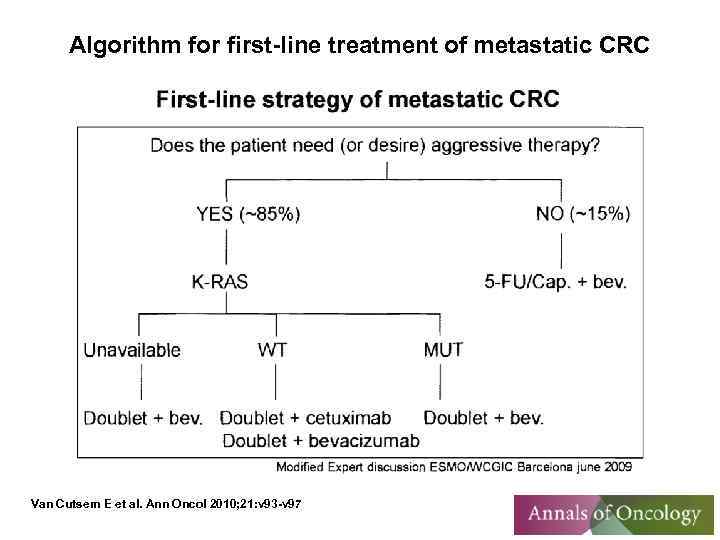 Algorithm for first-line treatment of metastatic CRC Van Cutsem E et al. Ann Oncol