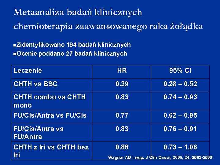 Metaanaliza badań klinicznych chemioterapia zaawansowanego raka żołądka Zidentyfikowano 194 badań klinicznych Ocenie poddano 27