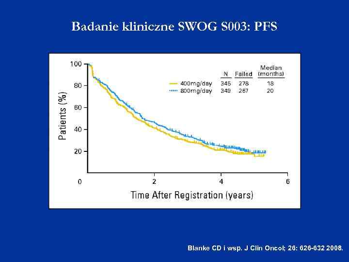 Badanie kliniczne SWOG S 003: PFS Blanke CD i wsp. J Clin Oncol; 26: