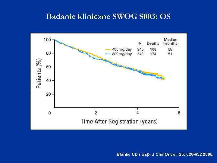 Badanie kliniczne SWOG S 003: OS Blanke CD i wsp. J Clin Oncol; 26: