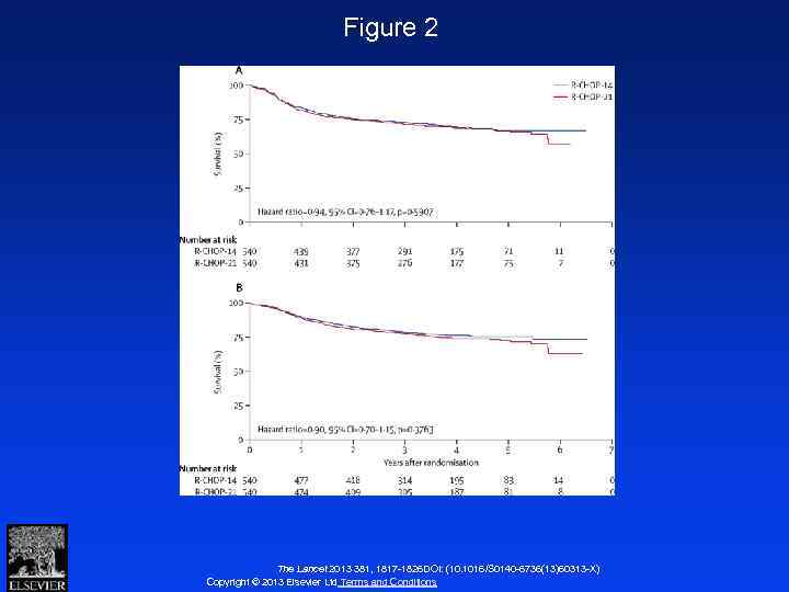 Figure 2 The Lancet 2013 381, 1817 -1826 DOI: (10. 1016/S 0140 -6736(13)60313 -X)