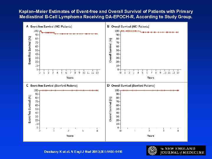 Kaplan–Meier Estimates of Event-free and Overall Survival of Patients with Primary Mediastinal B-Cell Lymphoma