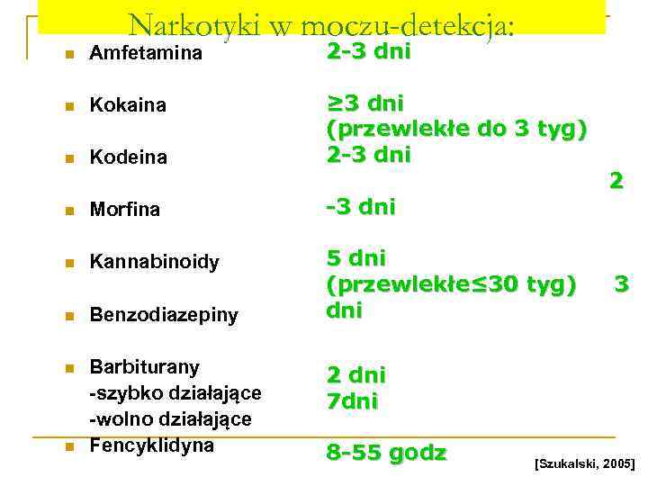 Narkotyki w moczu-detekcja: n Amfetamina 2 -3 dni n Kokaina n Kodeina ≥ 3