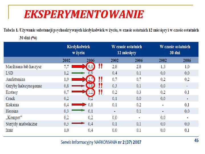 EKSPERYMENTOWANIE !! !! 