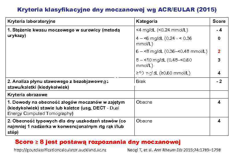 Kryteria klasyfikacyjne dny moczanowej wg ACR/EULAR (2015) Kryteria laboratoryjne Kategoria 1. Stężenie kwasu moczowego