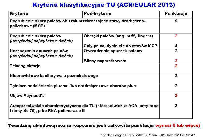 Kryteria klasyfikacyjne TU (ACR/EULAR 2013) Kryteria Pod-kryteria Punktacja Pogrubienie skóry palców obu rąk przekraczające