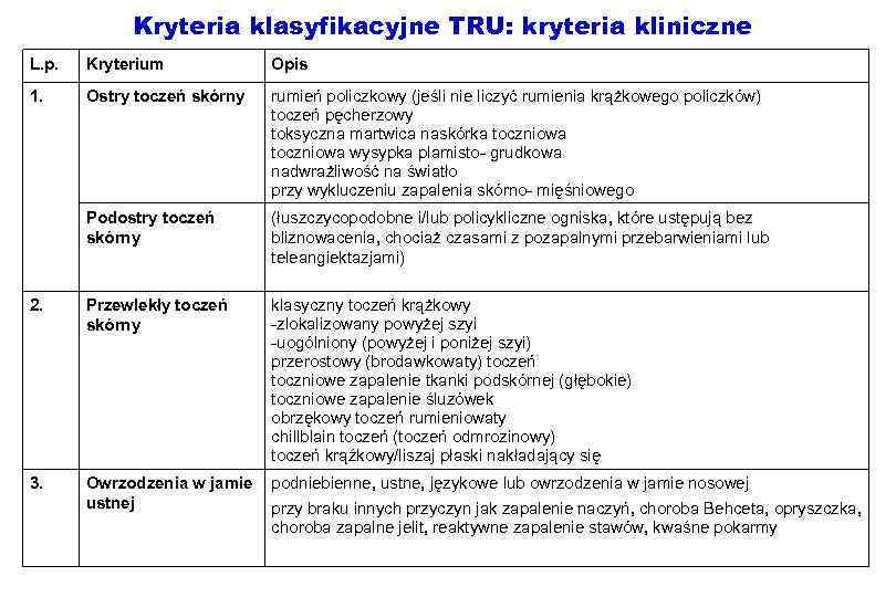 Kryteria klasyfikacyjne TRU: kryteria kliniczne L. p. Kryterium Opis 1. Ostry toczeń skórny rumień
