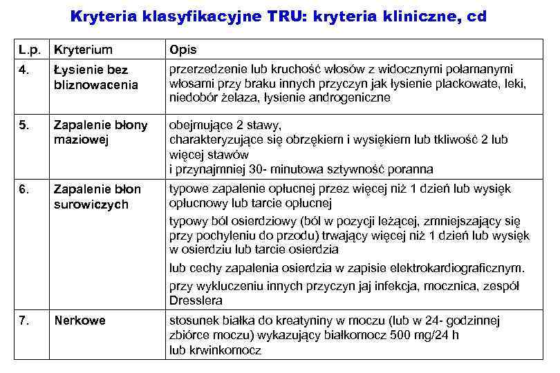 Kryteria klasyfikacyjne TRU: kryteria kliniczne, cd L. p. Kryterium Opis 4. Łysienie bez bliznowacenia